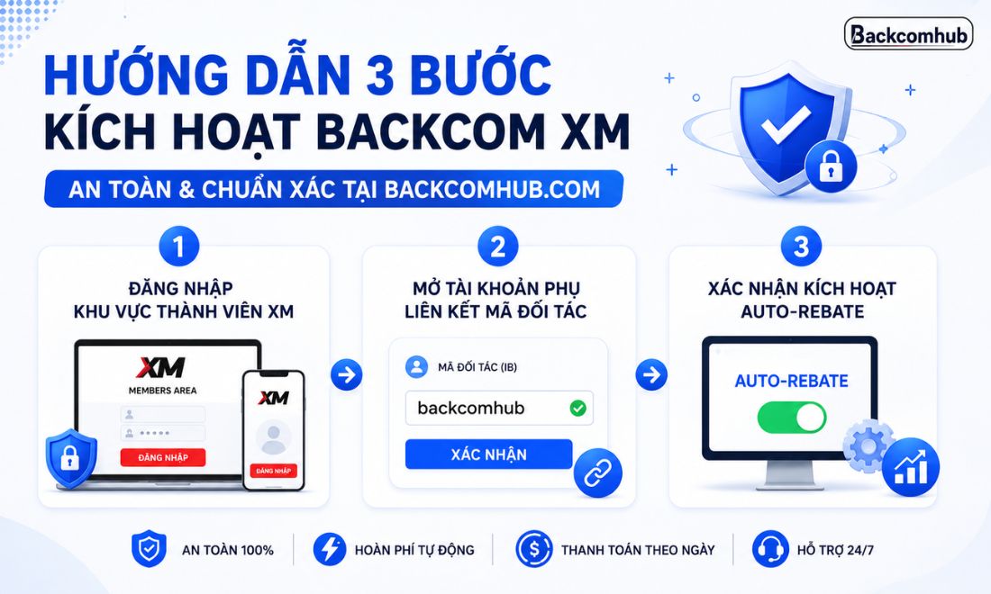 Cách tham gia backcom XM uy tín từ Backcomhub 
