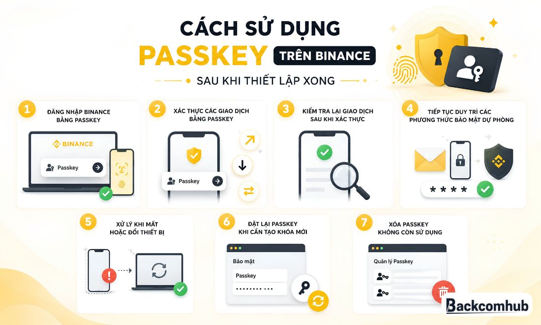 Cách sử dụng passkey trên sàn Binance sau khi thiết lập xong 