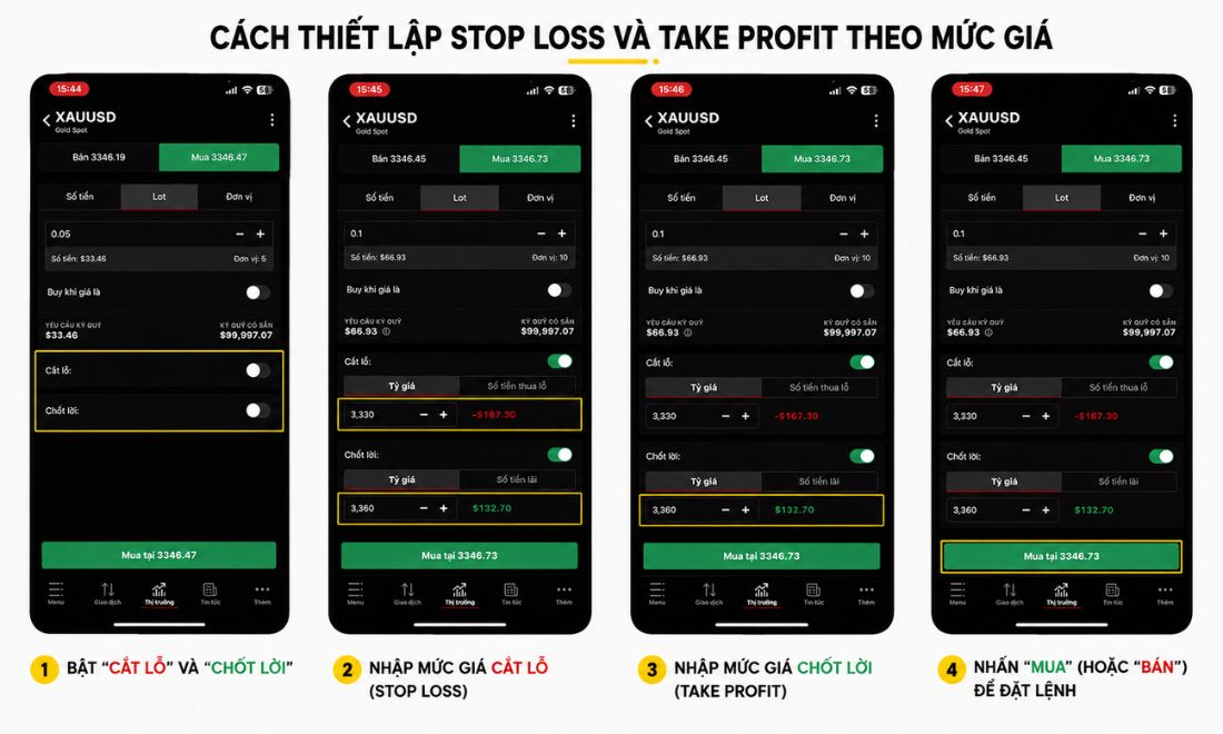 Cách đặt cắt lỗ và điểm chốt lời trên HFM APP theo mức giá