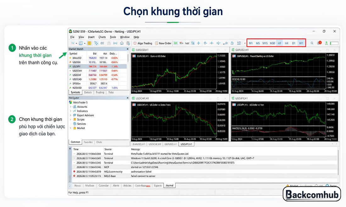 Cách chọn khung thời gian trên MT5 trước khi đặt lệnh mua bán một cặp sản phẩm bất kỳ 