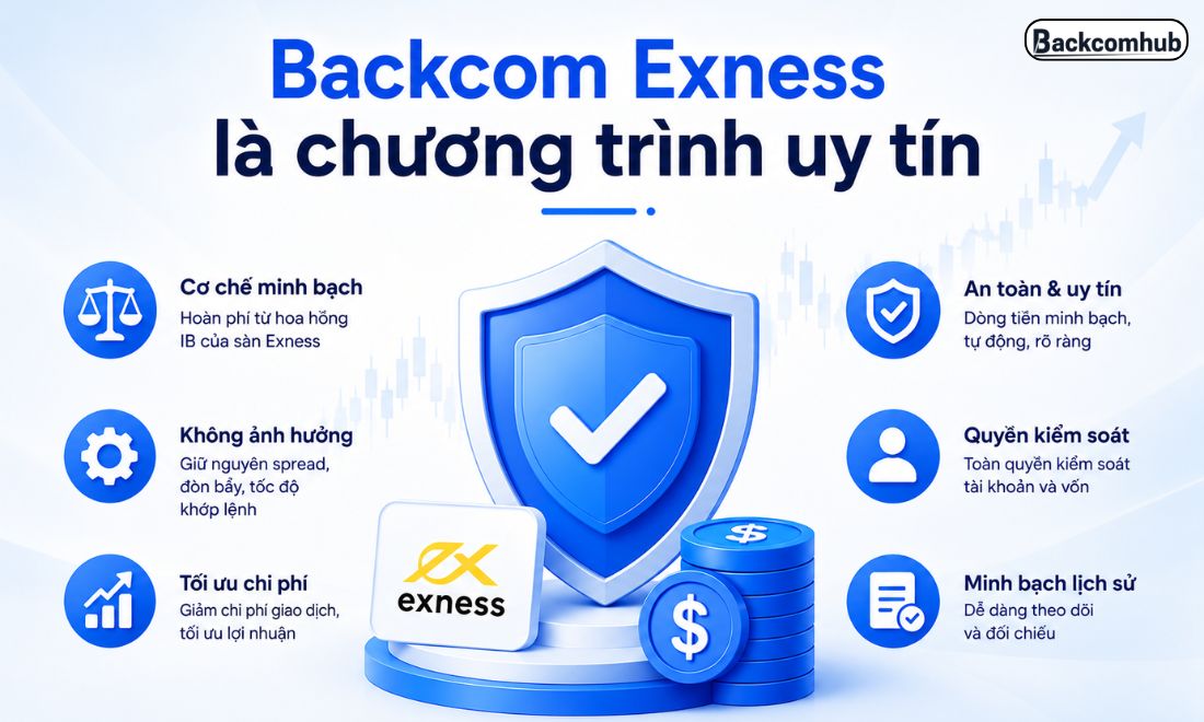 Backcom Exness là chương trình hoàn phí giao dịch cho nhà đầu tư do chính Exness tạo ra nên đáng để tin cậy và tham gia 