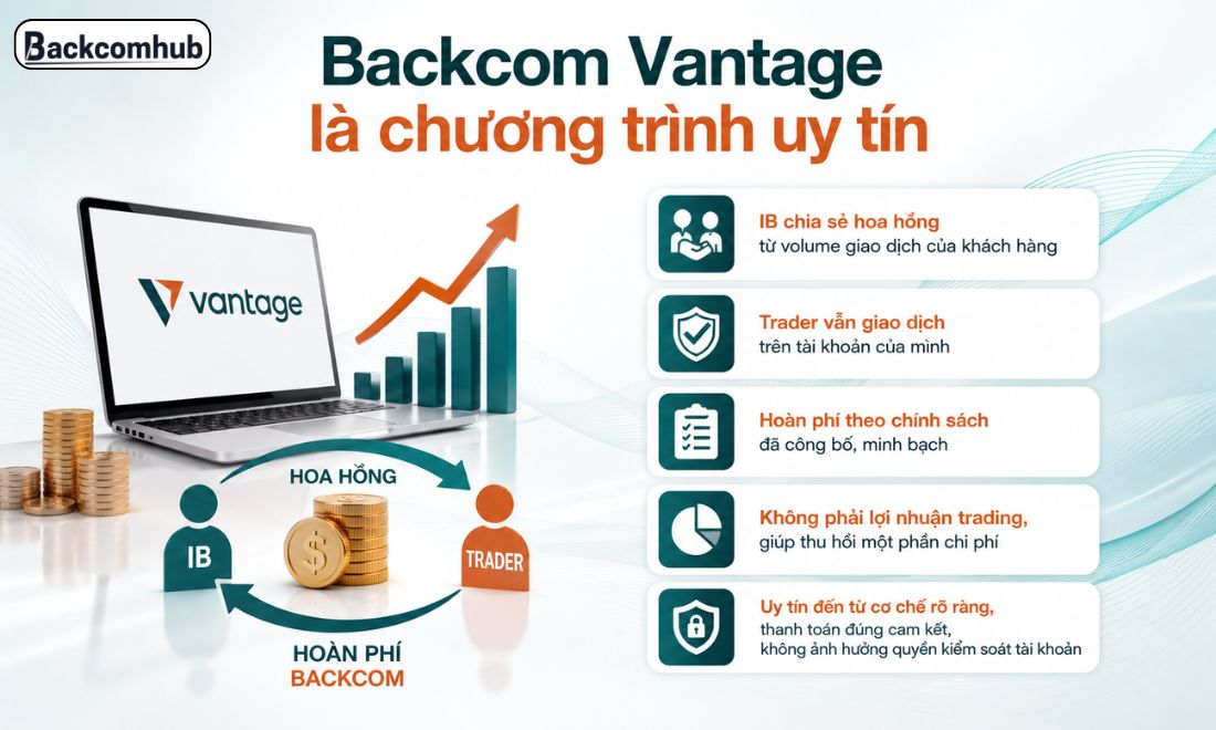 Backcom Vantage là chương trình uy tín và trader nên tham gia