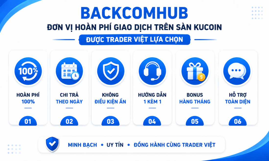 Backcomhub là một trong những đơn vị hoàn phí giao dịch trên sàn Kucoin được nhà đầu tư Việt tin tưởng trong năm 2026 