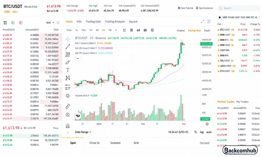 Giao diện thị trường spot trên sàn Binance 