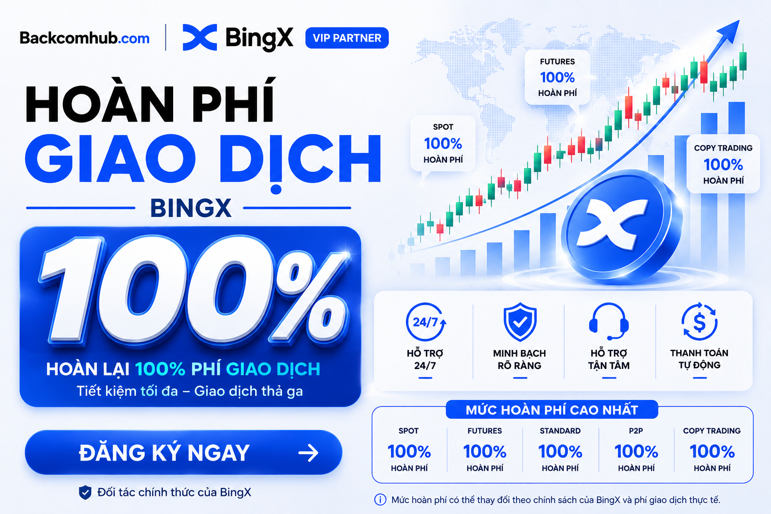 Hoàn phí BingX 100% tại Backcomhub