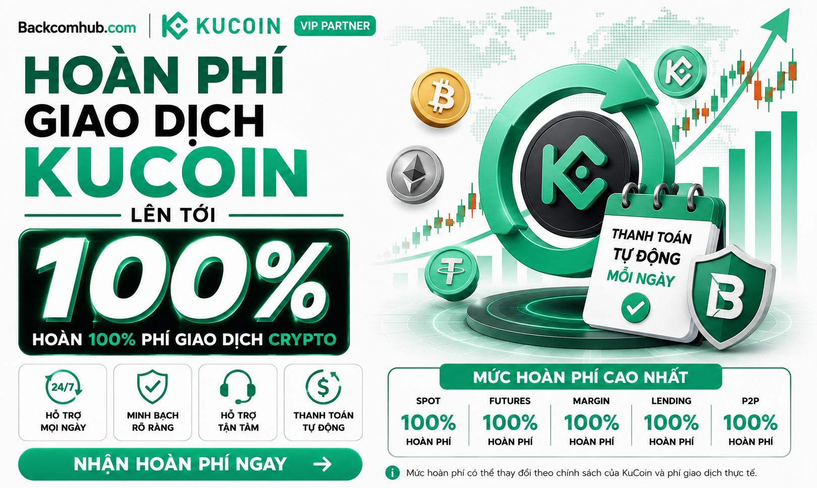 Hoàn phí Kucoin 100% tại Backcomhub