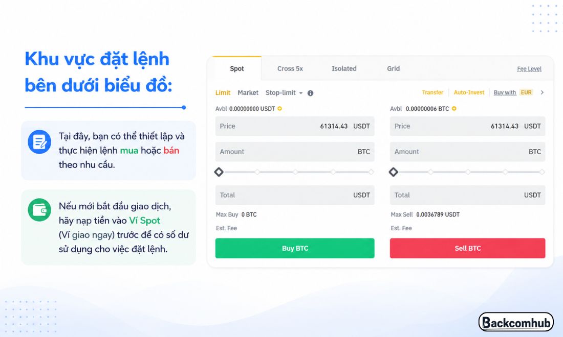 Khu vực dùng để đặt lệnh mua bán coin trên sàn Binance 