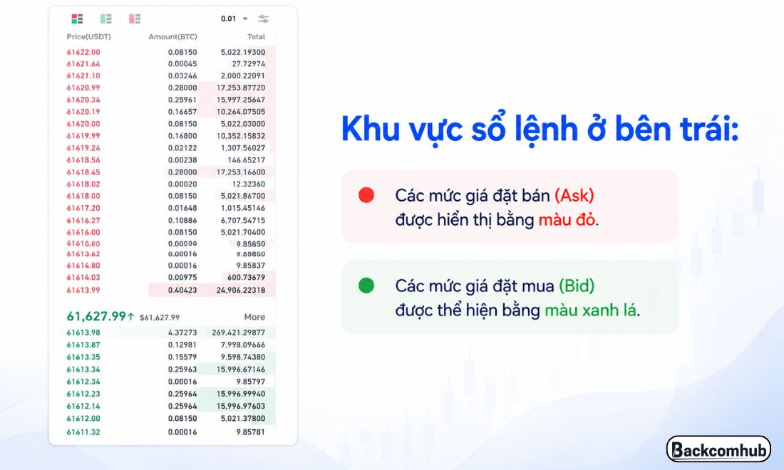 Khu vực giá bán, giá mua nằm ở bên trái của màn hình 