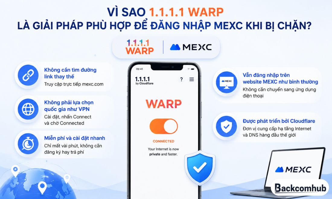 Trong tất cả những cách hiện có thì sử dụng 1.1.1.1 WARP là cách hiệu quả nhất khi cần truy cập website của Mexc mà mexc.com bị chặn 