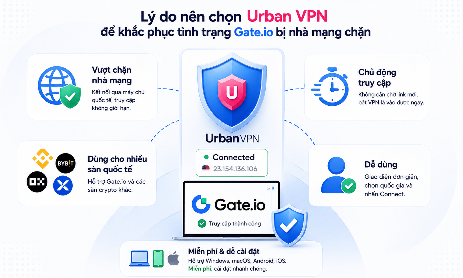 Sử dụng Urban VPN là cách truy cập tài khoản trên sàn Gate hiệu quả dù link chính của sàn đang bị chặn 