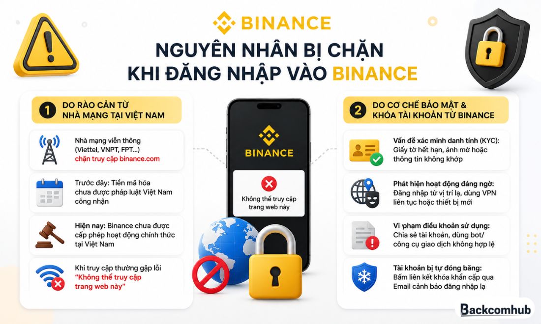 Những nguyên nhân gây ra tình trạng người dùng bị chặn và không thể truy cập vào website của sàn Binance 