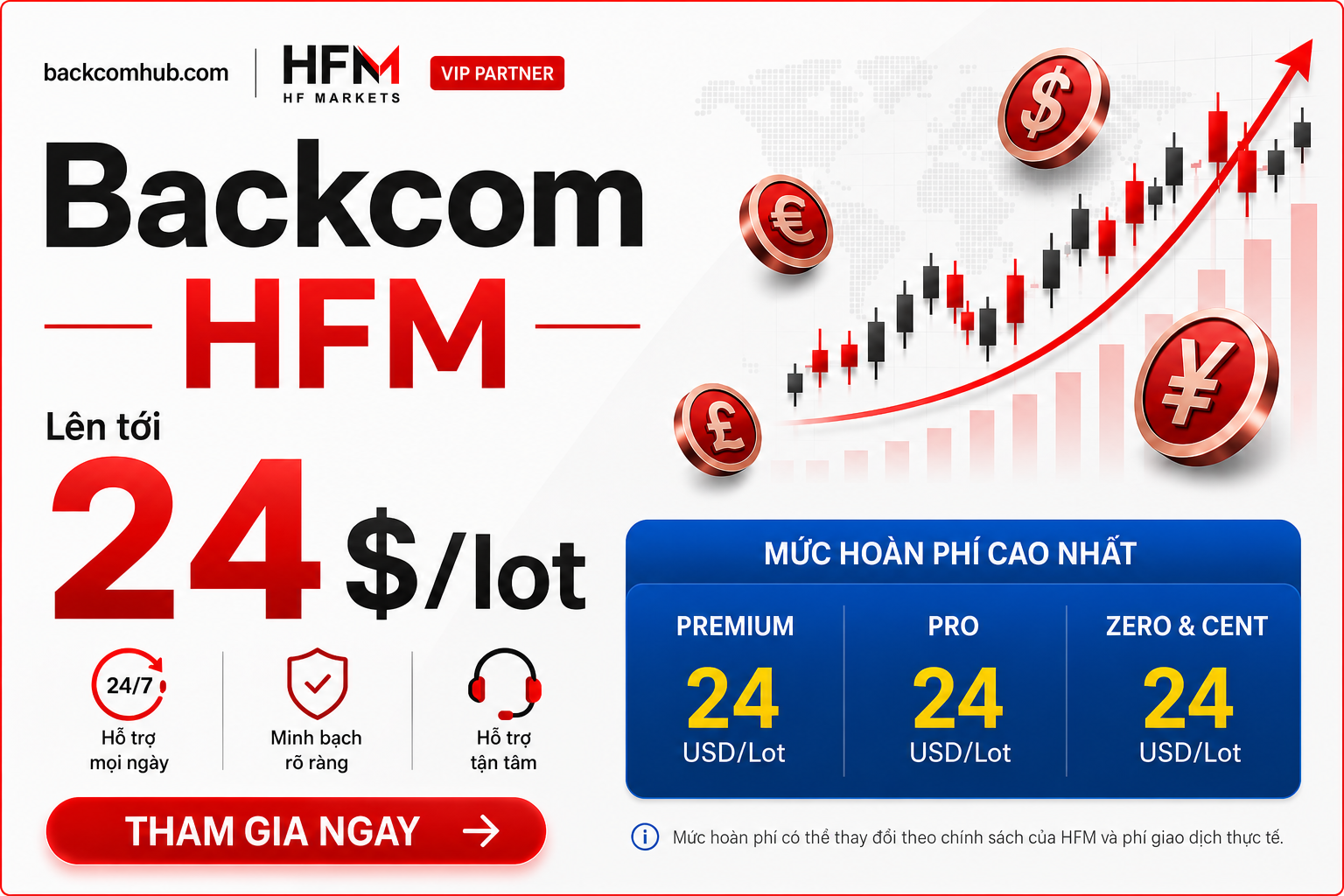 Hoàn phí Exness 100% tại Backcomhub