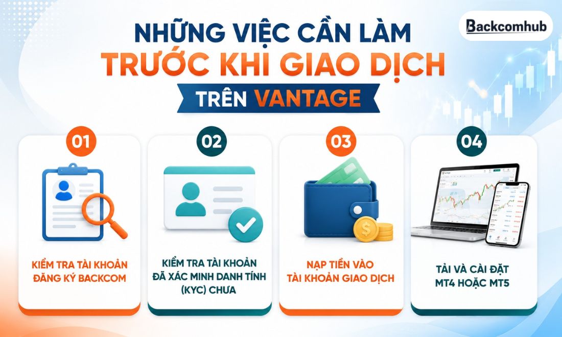 Trước khi giao dịch trên Vantage cần kiểm tra tài khoản đã đăng ký nhận backcom chưa, đã nạp tiền hay chưa, đã xác minh danh tính tài khoản chưa,...
