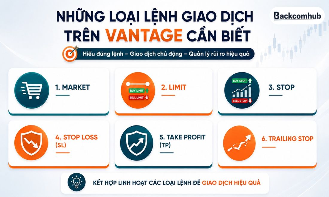 Những loại lệnh giao dịch trên sàn Vantage nhà đầu tư cần biết 