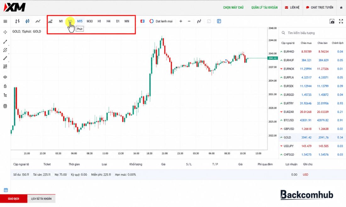 Mục Timeframe