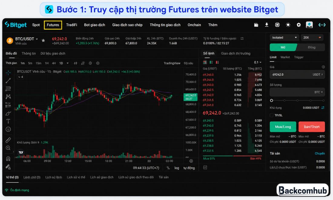 Bước 1: Truy cập thị trường Futures trên website Bitget