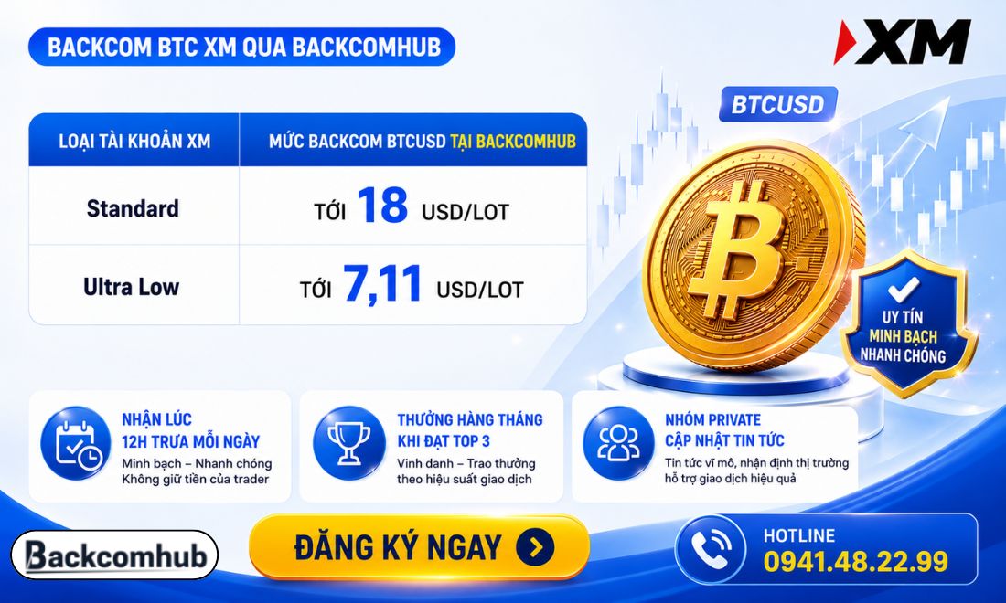 Đăng ký nhận backcom BTC trên sàn XM qua Backcomhub ngay hôm nay để nhận thêm thưởng lên tới 50 USD. 