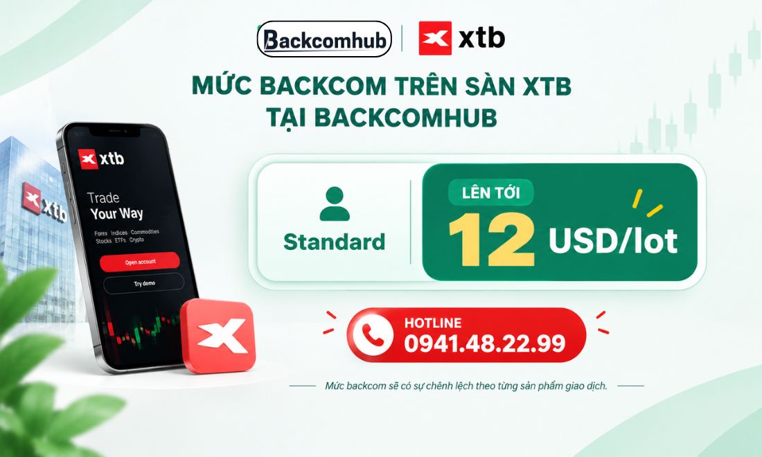 Tại backcomhub.com, chúng tôi đang hoàn cho trader tới 12 USD/1 lot cho trader giao dịch BTC trên sàn XTB 