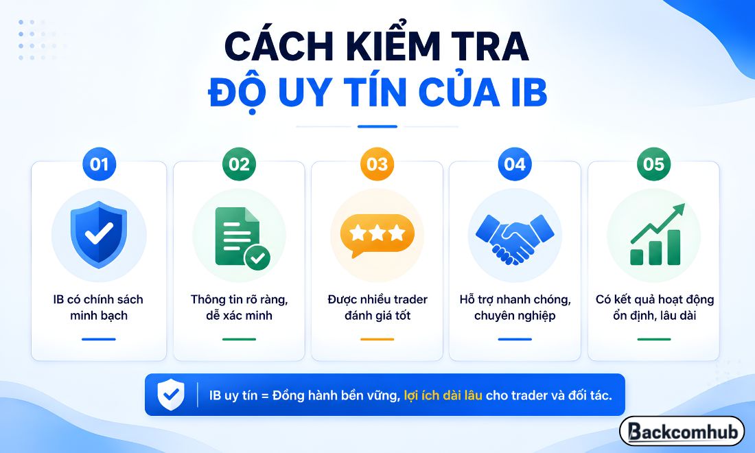 Các cách giúp nhà đầu tư kiểm tra được mức độ uy tín của IB trước khi đăng ký hoàn phí giao dịch qua link của IB đó 