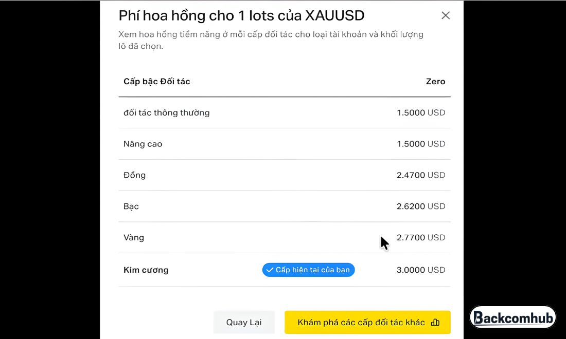 Đọc kết quả theo từng cấp bậc đối tác