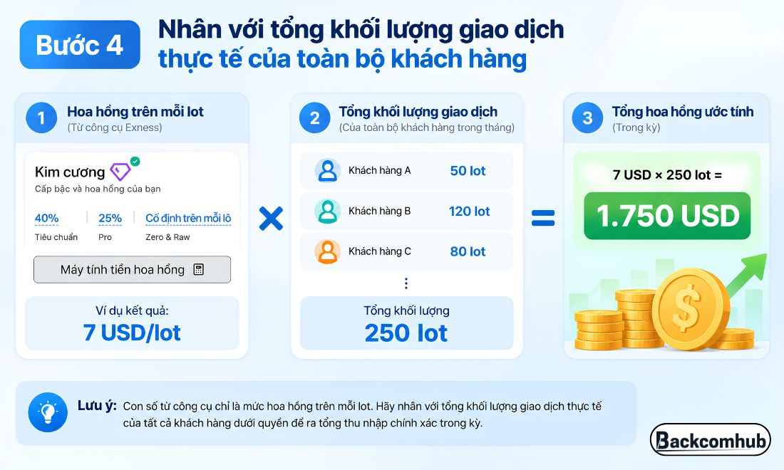 Nhân với tổng khối lượng giao dịch thực tế của toàn bộ khách hàng