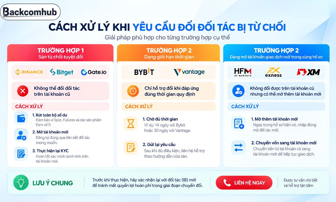 Cách xử lý khi gặp tình trạng đổi đối tác liên kết trên tài khoản cũ nhưng bị sàn từ chối yêu cầu 