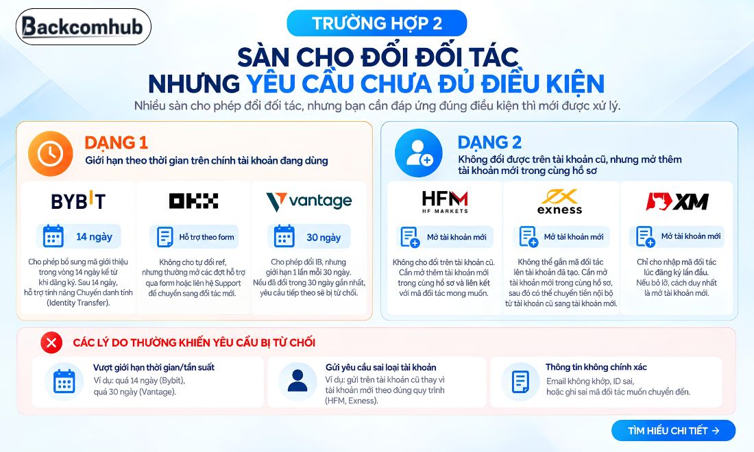 Sàn cho đổi đối tác nhưng tài khoản của người dùng chưa đủ điều kiện cũng là một trong những nguyên nhân khiến sàn từ chối yêu cầu đổi IB của trader 