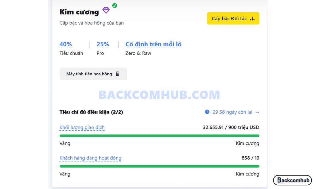 Cấp bậc của IB là một trong những lý do khiến cho mức backcom cao nhất mà trader nhận được khi giao dịch 1 lot vàng trên các sàn có sự chênh lệch 