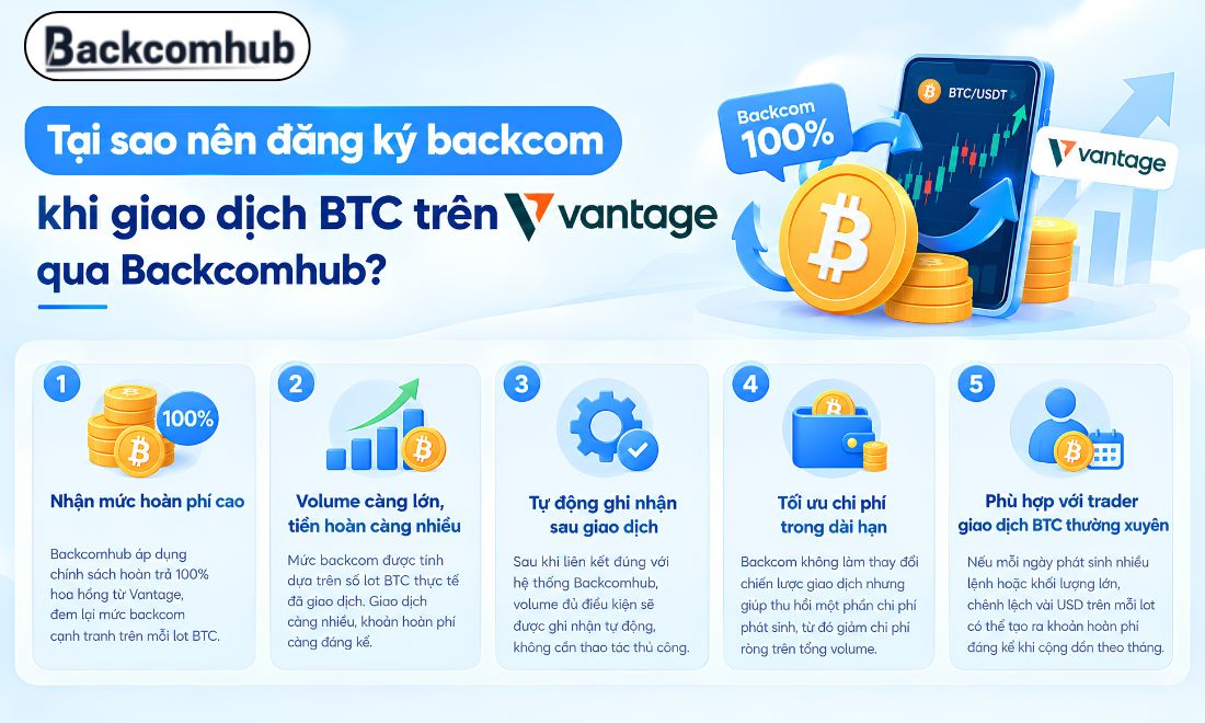 Gọi ngay tới hotline 0941.48.22.99 để đăng ký backcom Vantage và nhận lại tới 100% phí giao dịch BTC 