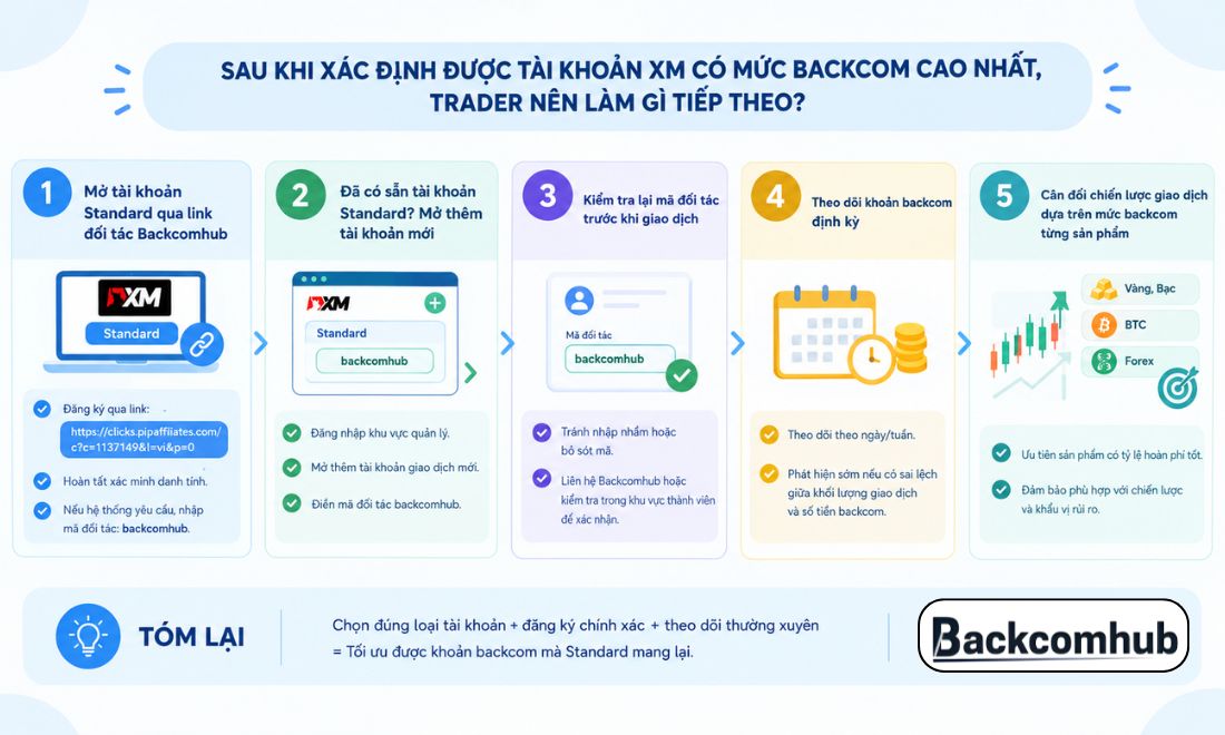 Những việc nhà đầu tư cần làm sau khi xác định được tài khoản nào trên sàn XM đang cho backcom phí cao nhất