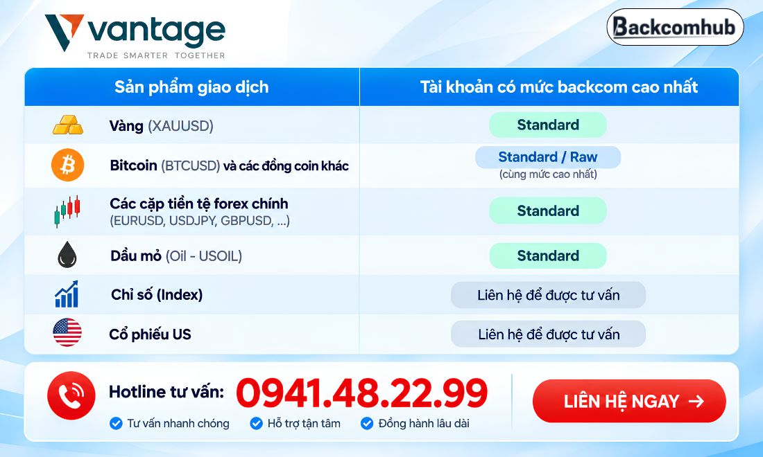 Tài khoản nào của Vantage có mức backcom cao nhất? Câu trả lời phụ thuộc vào sản phẩm mà trader muốn giao dịch là gì 