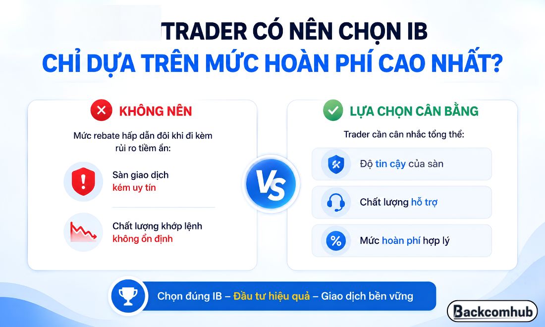 Trader không nên chỉ dựa vào mỗi tiêu chí là mức hoàn phí để đưa ra quyết định chọn IB đó 