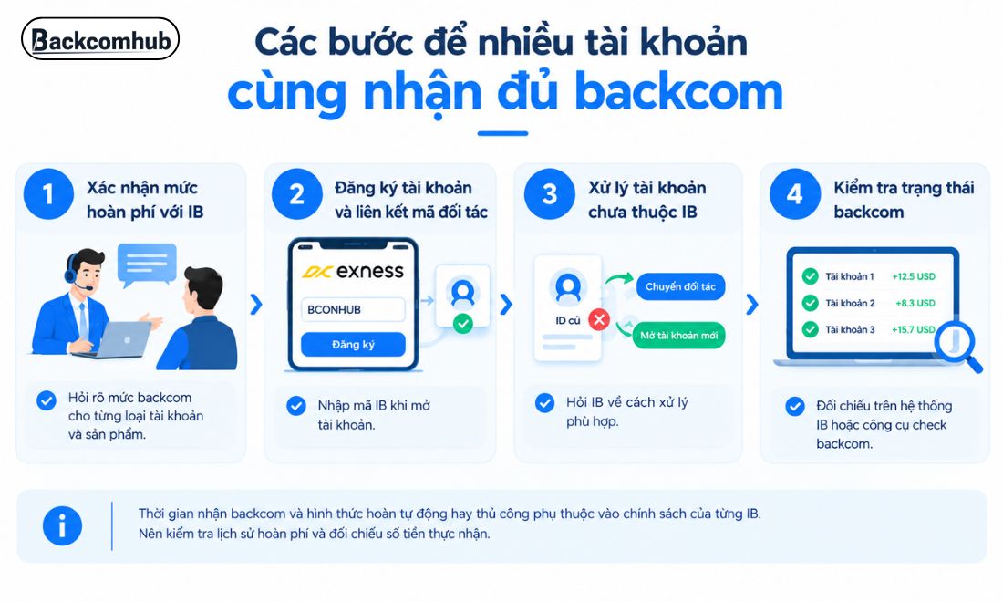 Các bước để nhiều tài khoản cùng nhận đủ backcom