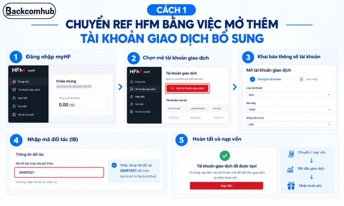 Cách chuyển mã giới thiệu cho tài khoản HFM bằng việc mở thêm tài khoản giao dịch bổ sung