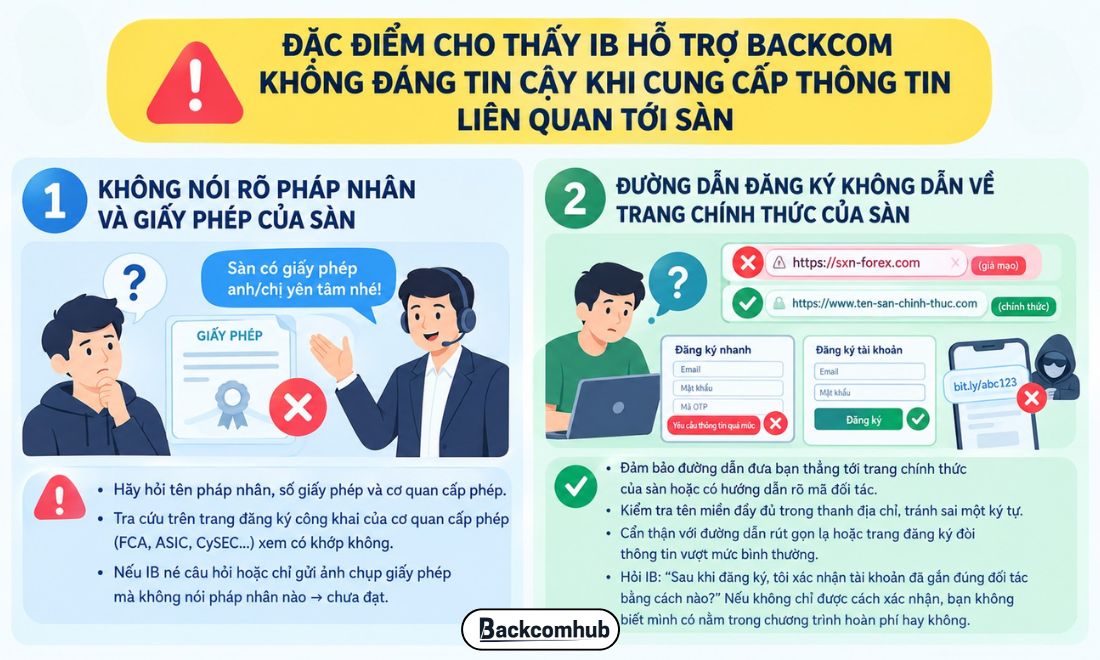 IB kém uy tín hay né nói rõ pháp nhân, giấy phép của sàn và gửi link đăng ký lạ.
