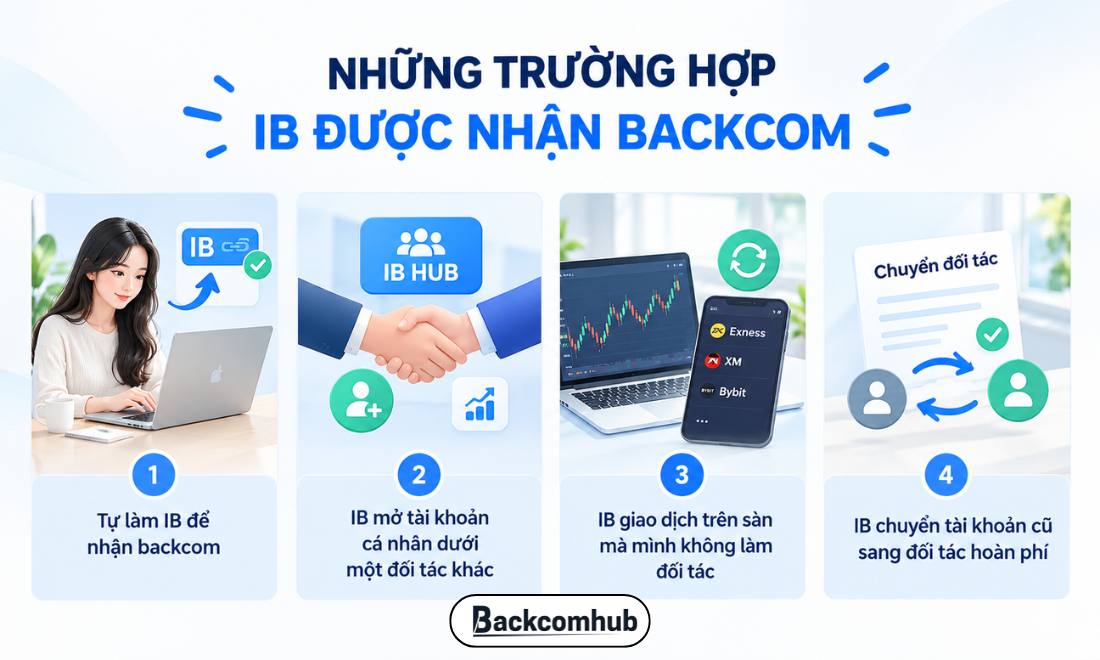 Những trường hợp IB được nhận backcom