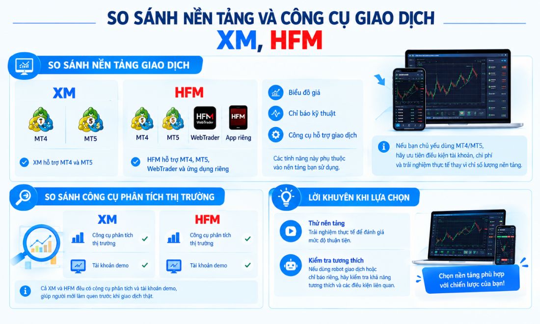 So sánh nền tảng và công cụ giao dịch XM, HFM
