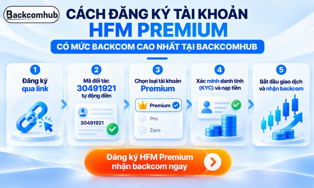 Cách đăng ký tài khoản HFM có mức backcom cao nhất tại Backcomhub